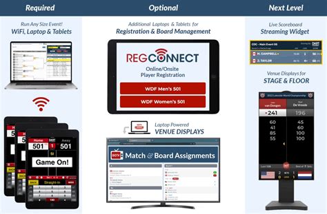 dartconnect events
